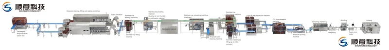 Ampoule Packaging Line
